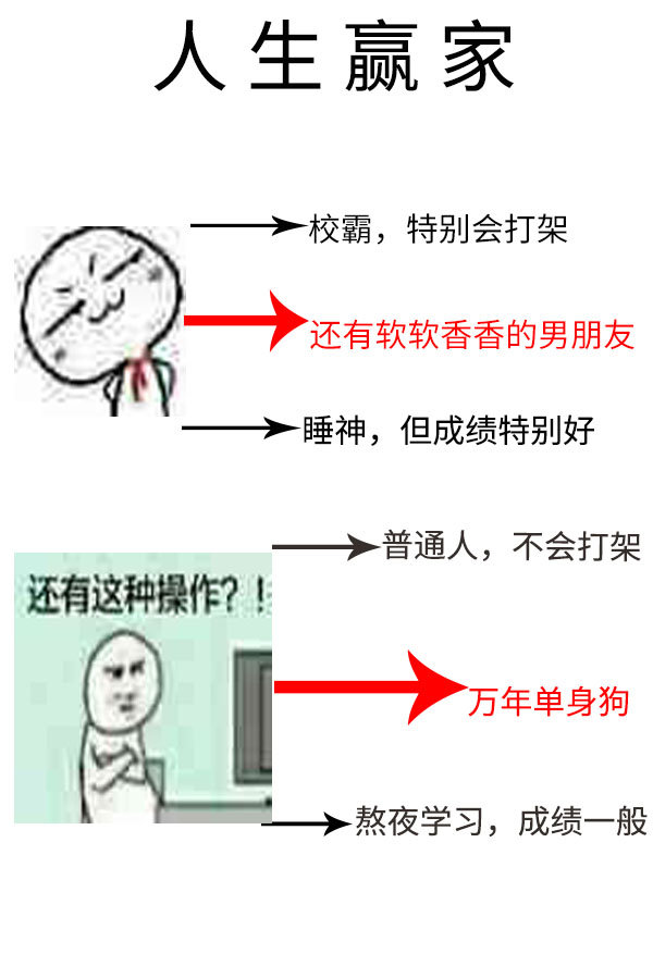 单身狗的春天好看吗